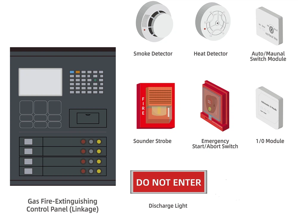 fire alarm system fire alarm system